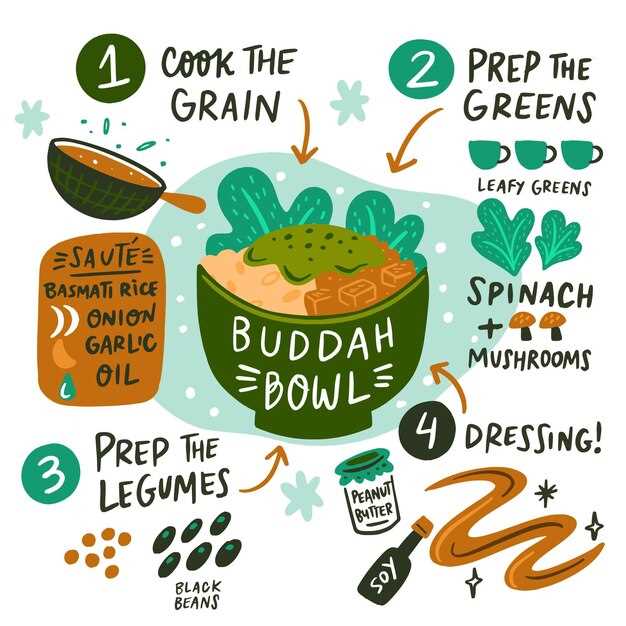 Как регулировать густоту и вкус супа: советы по добавлению соли, специй и сливок