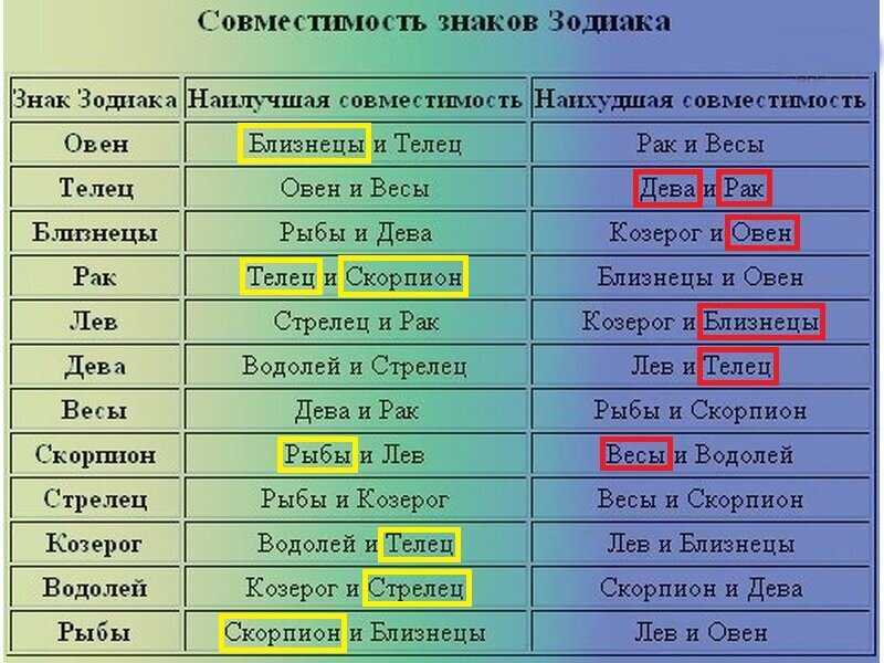Эмоциональная