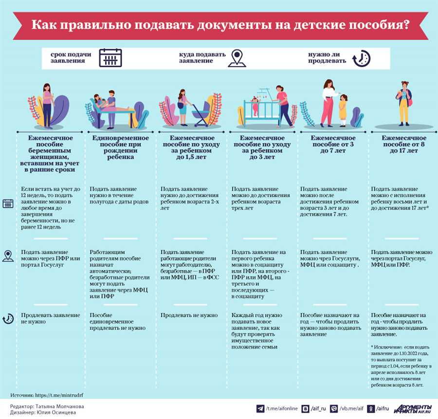 Методика