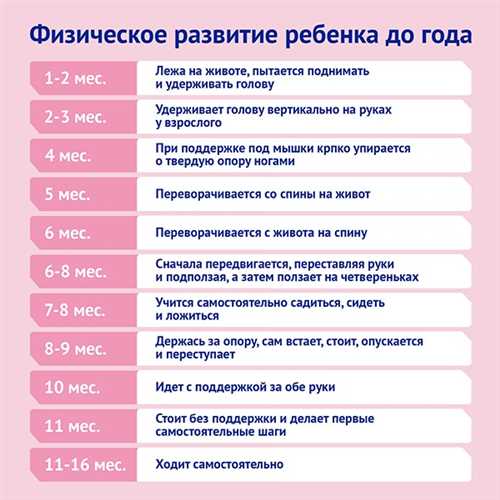 Что умеет ребенок в год? Развитие малыша от года до 18 месяцев — когда начинаются первые слова, самостоятельная походка и другие милые и важные достижения