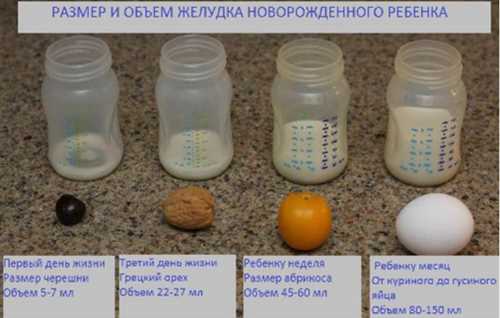 Выбор