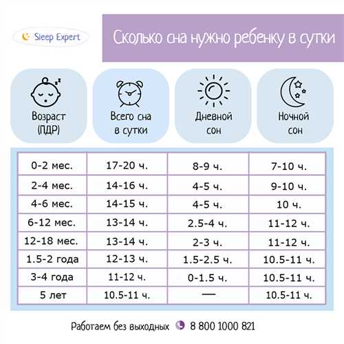 Развитие