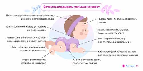Упражнения