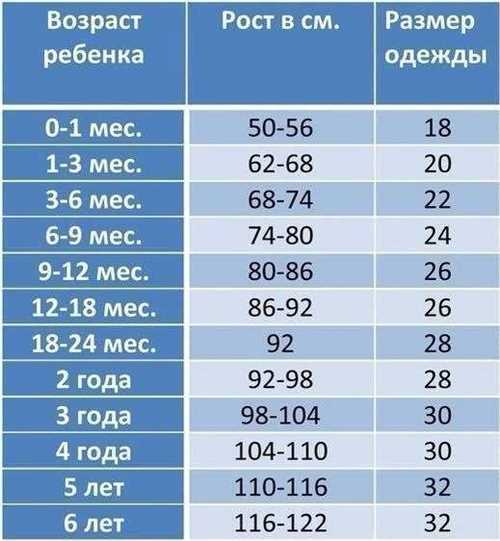Какой должен быть вес ребенка в 1 год? Рекомендации от врачей, факторы влияющие на набор массы тела